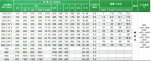 D371-10S/V型蝸輪式蝶閥
